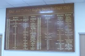 Image result for The Rhyl and District Rugby Union Football Club