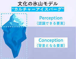 「アイスバーグ」の画像検索結果