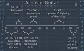Image result for instrument frequency ranges