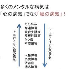 Image result for 向精神薬副作用