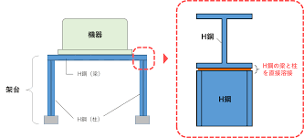 Image result for ラーメン構造