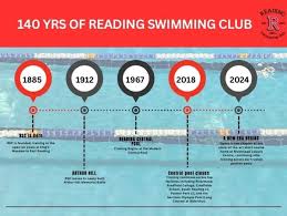 Image result for Reading Swimming Club (Water Polo)