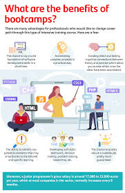 Image result for bootcamp