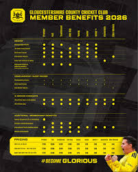 Image result for Great Chart Cricket Club