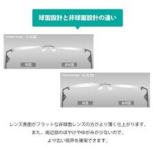 「非球面レンズ」の画像検索結果