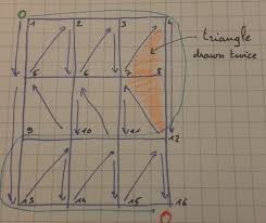 Image result for opengl triangle