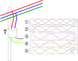 Image result for 単相3線100v　コン %B