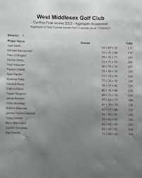 Image result for The West Middlesex Club Ltd