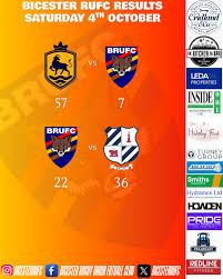 Image result for Bicester Rufc