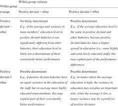 Image result for Team Deviant