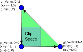 Image result for opengl triangle