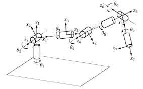 Bildergebnis für kuka lwr