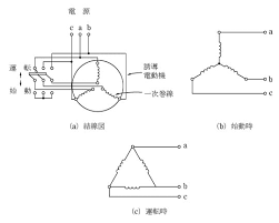 Image result for 3相3線 デルタ