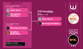 Image result for Shropshire Warriors