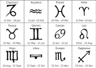Tecken, Symbolen, Horoskop - via Daymix