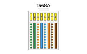 Image result for rj45
