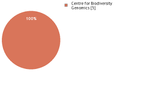 Attēlu rezultāti vaicājumam “Cliostomum corrugatum”