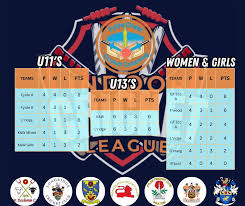 Image result for Longridge Cricket Club