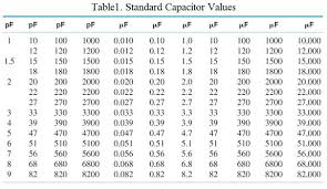 Image result for filter capacitor " 63.2-percent"
