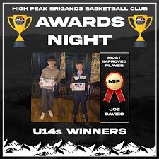 Image result for High Peak Basketball Club