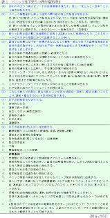 Image result for うつ病 亜型分類