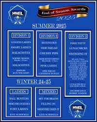 Image result for Hit and Miss Rounders Club