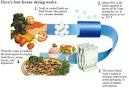 Freeze-drying &amp; Dehydration | Wild Backpacker