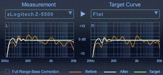 Image result for z5500