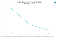 Orbit Genomics Patents - Insights & Stats (Updated 2024 ...