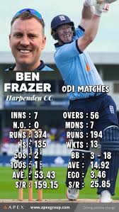 Image result for Colwyn Bay Cc