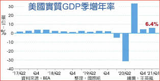 Image result for 40超年率10%