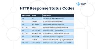 Image result for http://