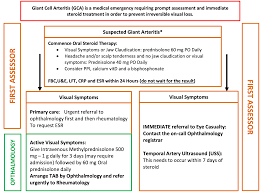 Image result for GCA