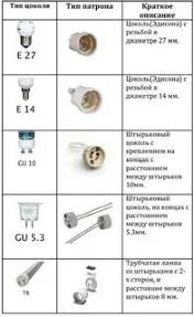 Image result for "Типы цоколей"