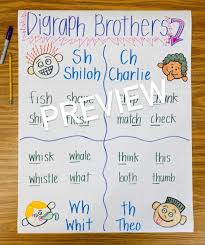 Image result for ,DIAGRAPH,2CH