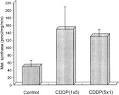 in ascitic <b>Yoshida sarcoma</b>