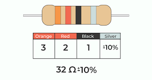 Image result for resistor color code