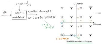 Image result for 64 qam