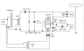 Image result for GU50