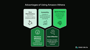 Image result for Athena Performance