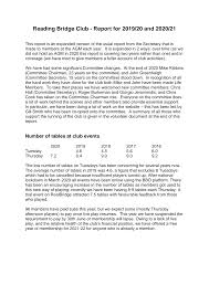 Image result for Reading Bridge Club