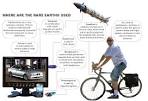 Rush for rare earths Down To Earth