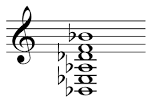 File:B-flat tuning.png - Wikipedia, the free encyclopedia