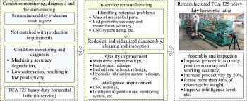 Image result for Reman Services Cc
