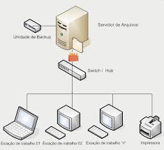 Resultado de imagem para servidor