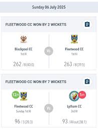 Image result for Fleetwood Cc
