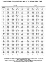 Bildresultat för bmi-tabell