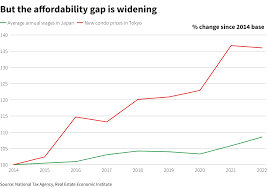 Image result for japan house prices