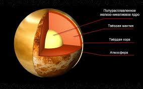 Image result for Планета Венера
