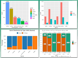 Image result for "beautiful bar charts"